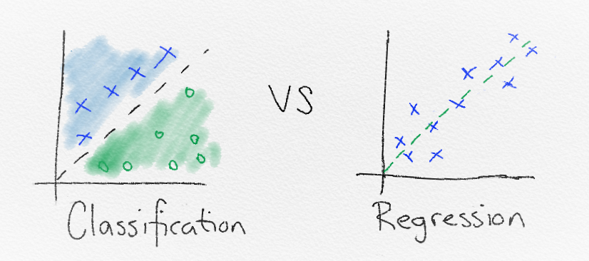 ClassificationVsRegression