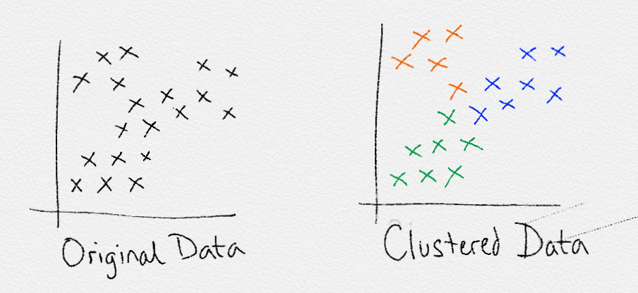 Clustering